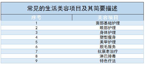 ?生活美容行業(yè)發(fā)展前景及市場規(guī)模、產(chǎn)業(yè)鏈分析