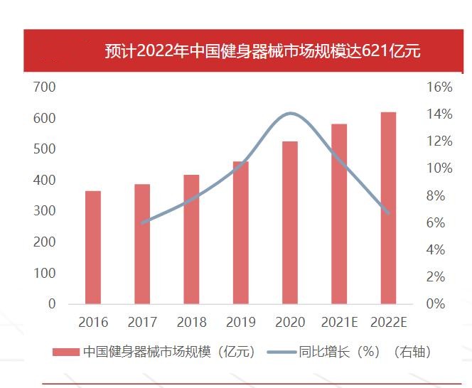 2023年中國(guó)健身器械行業(yè)發(fā)展現(xiàn)狀、競(jìng)爭(zhēng)格局及未來(lái)發(fā)展趨勢(shì)與前景分析