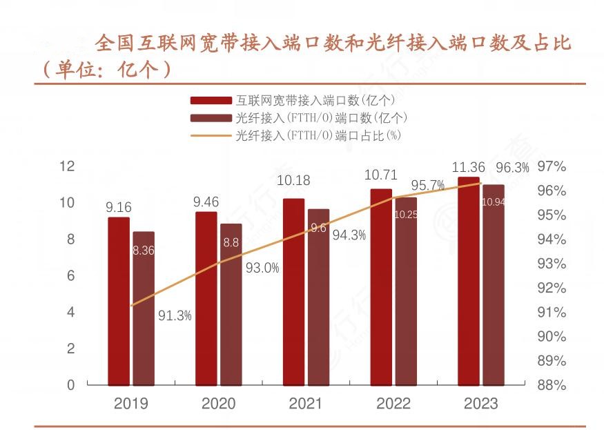 2024年中國網(wǎng)絡設備行業(yè)產(chǎn)業(yè)鏈供需布局及發(fā)展現(xiàn)狀