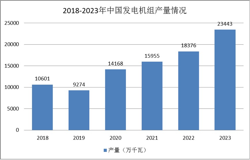 發(fā)電機組行業(yè)競爭情況：高端市場被國外知名廠商壟斷