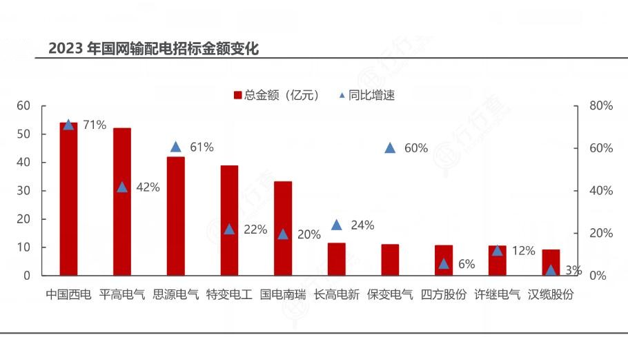 2024年中國輸配電行業(yè)的產(chǎn)業(yè)鏈供需布局及發(fā)展趨勢分析