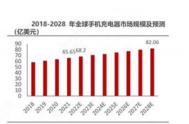 2024年中國手機充電器行業(yè)產(chǎn)業(yè)鏈的上下游結構及發(fā)展前景
