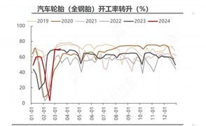 2024年中國汽車輪胎行業(yè)的產(chǎn)業(yè)鏈供需布局及發(fā)展現(xiàn)狀