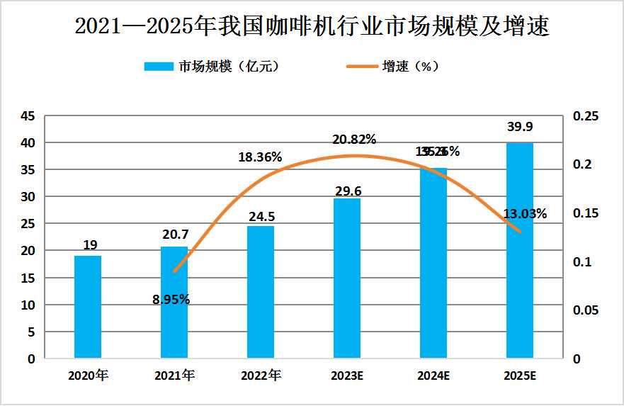 2024年中國咖啡機行業(yè)發(fā)展現(xiàn)狀及未來發(fā)展趨勢預測