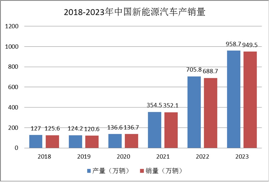 新能源汽車(chē)行業(yè)發(fā)展現(xiàn)狀：小米SU7上市對(duì)行業(yè)發(fā)展影響深遠(yuǎn)
