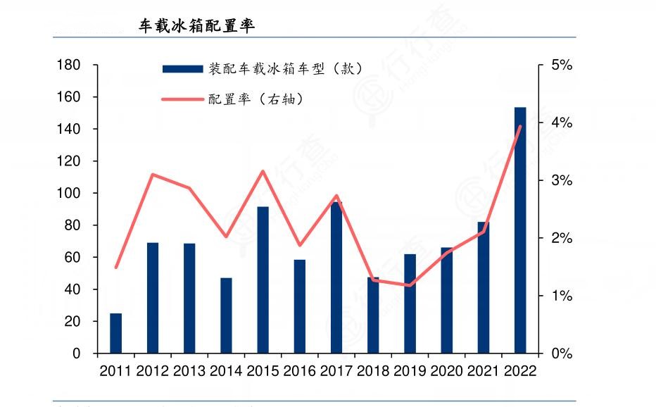 2024年車載冰箱行業(yè)產(chǎn)業(yè)鏈的上下游結構及發(fā)展趨勢