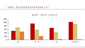 2024年中國(guó)披薩行業(yè)的產(chǎn)業(yè)鏈供需布局及市場(chǎng)發(fā)展現(xiàn)狀