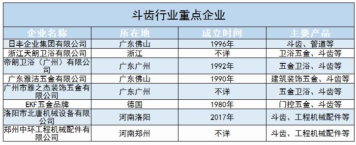 斗齒行業(yè)現(xiàn)狀及未來發(fā)展趨勢(shì)、重點(diǎn)企業(yè)分析2024