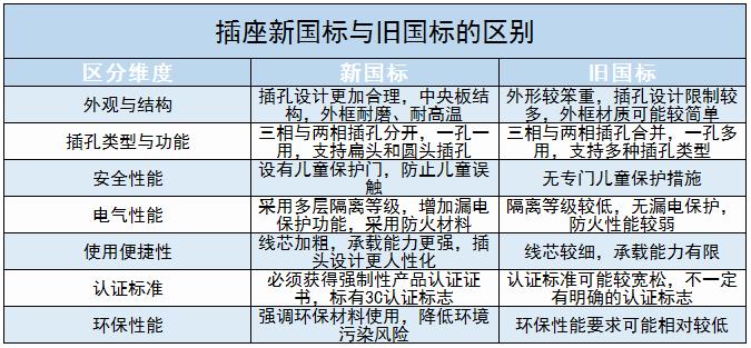 中國插座行業(yè)PEST分析及未來插座行業(yè)發(fā)展趨勢(shì)