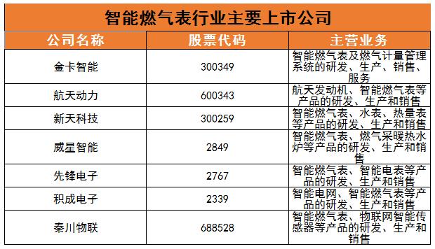 智能燃?xì)獗硇袠I(yè)現(xiàn)狀及未來(lái)發(fā)展趨勢(shì)分析2024