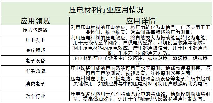 壓電材料行業(yè)競(jìng)爭(zhēng)格局及未來(lái)發(fā)展趨勢(shì)分析2024