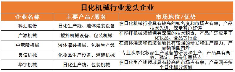 日化機(jī)械行業(yè)現(xiàn)狀及發(fā)展趨勢(shì)分析2024