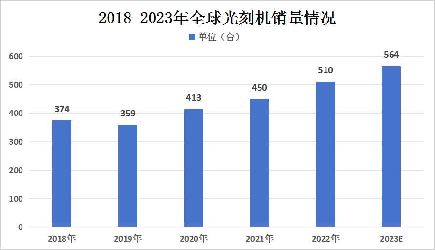 2024年光刻機(jī)行業(yè)現(xiàn)狀及重點企業(yè)分析