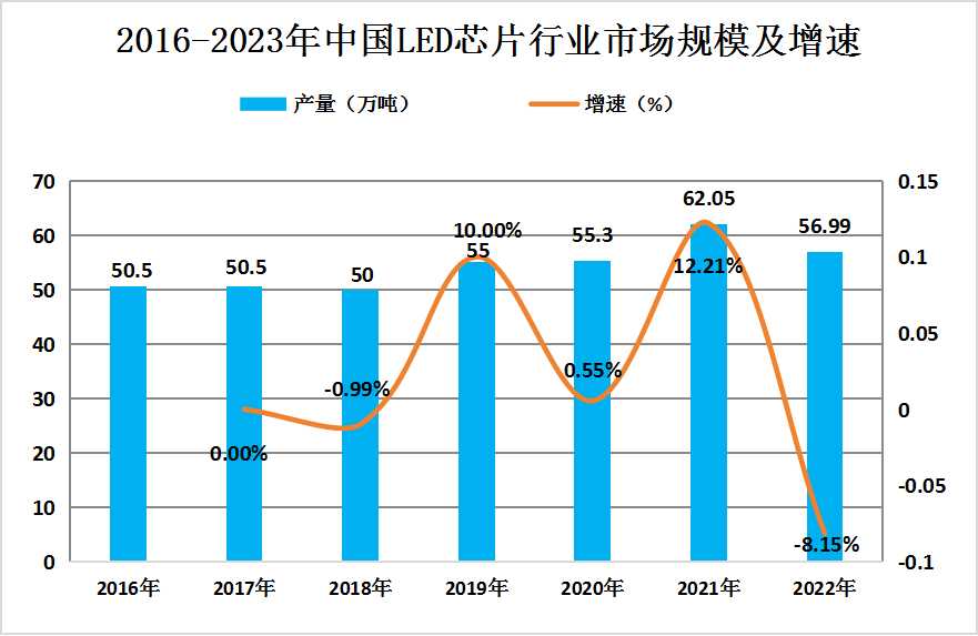 2024年中國草甘膦行業(yè)發(fā)展現狀及未來發(fā)展趨勢分析