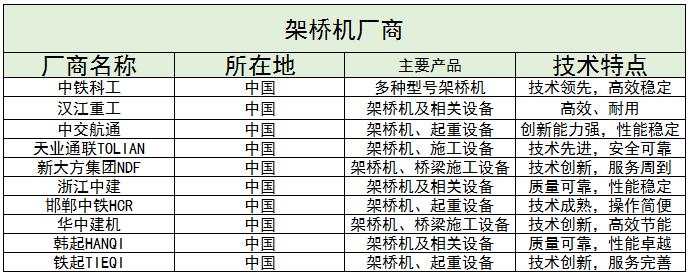 架橋機行業(yè)現(xiàn)狀、競爭格局及未來發(fā)展趨勢分析2024