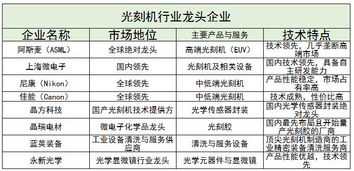 光刻機(jī)行業(yè)現(xiàn)狀、未來發(fā)展趨勢及方向分析2024