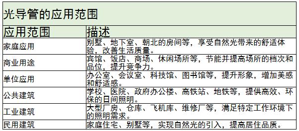 光導(dǎo)管行業(yè)未來發(fā)展方向及規(guī)劃分析2024