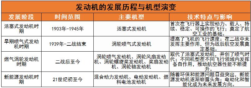 發(fā)動機(jī)產(chǎn)業(yè)現(xiàn)狀及未來發(fā)展趨勢分析2024