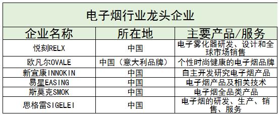 電子煙行業(yè)現(xiàn)狀及相關(guān)政策、未來發(fā)展前景分析2024