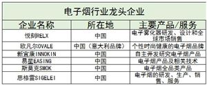電子煙行業(yè)現(xiàn)狀及相關政策、未來發(fā)展前景分析2024
