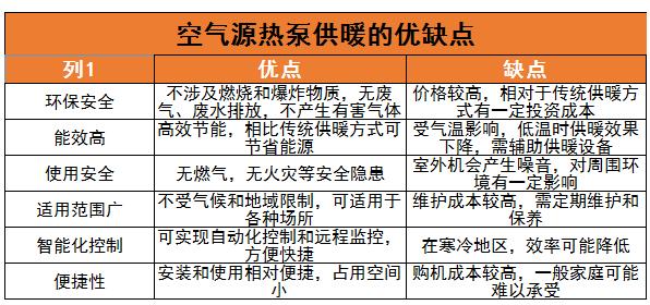 ?空氣源熱泵行業(yè)面臨的問題以及相應(yīng)的解決方案、未來發(fā)展趨勢分析2024