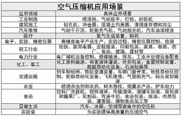 空氣壓縮機(jī)行業(yè)發(fā)展趨勢(shì)及競爭格局分析2024