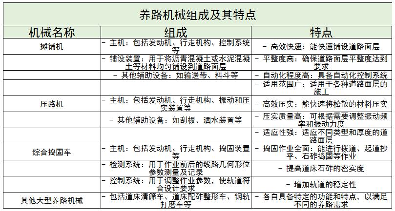 養(yǎng)路機械行業(yè)發(fā)展趨勢及未來技術(shù)創(chuàng)新點分析