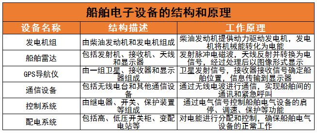 ?船舶電子設(shè)備行業(yè)未來(lái)發(fā)展趨勢(shì)及主要發(fā)展挑戰(zhàn)分析2024