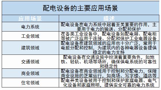 配電設(shè)備上中下游產(chǎn)業(yè)鏈及行業(yè)未來發(fā)展趨勢(shì)分析2024