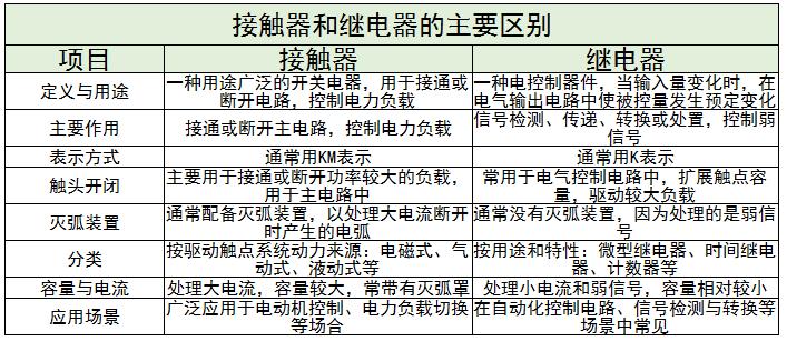 接觸器行業(yè)市場(chǎng)競(jìng)爭(zhēng)格局及未來發(fā)展趨勢(shì)分析2024