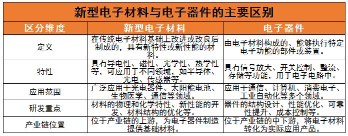 新型電子材料行業(yè)未來發(fā)展趨勢(shì)及上中下游產(chǎn)業(yè)鏈分析2024