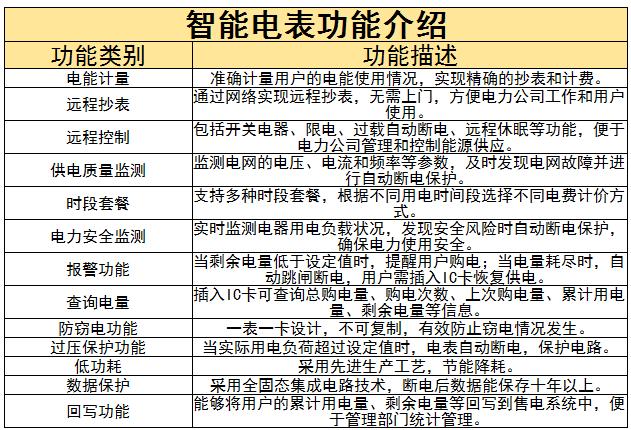 智能電表行業(yè)競(jìng)爭(zhēng)格局及未來(lái)發(fā)展趨勢(shì)分析2024