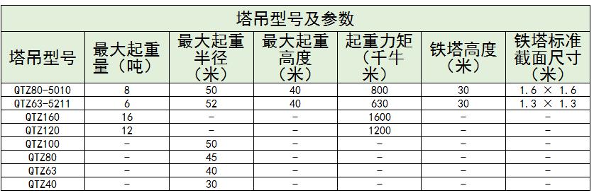 塔機(jī)產(chǎn)業(yè)現(xiàn)狀、競(jìng)爭(zhēng)格局及未來(lái)發(fā)展趨勢(shì)分析2024