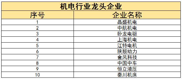 機(jī)電行業(yè)的發(fā)展方向及前景、未來(lái)發(fā)展趨勢(shì)分析2024