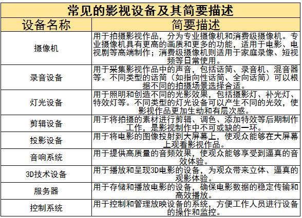 影視設(shè)備行業(yè)現(xiàn)狀及發(fā)展趨勢(shì)分析2024