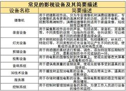 影視設備行業(yè)現狀及發(fā)展趨勢分析2024