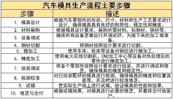 汽車模具行業(yè)現(xiàn)狀及未來發(fā)展趨勢(shì)分析2024