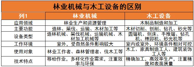 林業(yè)機(jī)械行業(yè)現(xiàn)狀及未來(lái)發(fā)展趨勢(shì)分析2024