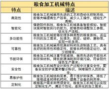 糧食加工機(jī)械行業(yè)發(fā)展趨勢(shì)及風(fēng)險(xiǎn)分析2024
