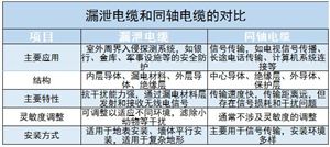 漏泄電纜行業(yè)上中下游產(chǎn)業(yè)鏈及未來發(fā)展趨勢分析2024
