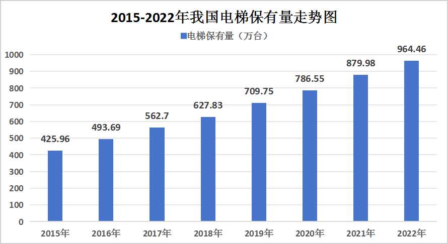 2024年中國(guó)電梯行業(yè)發(fā)展現(xiàn)狀及未來發(fā)展趨勢(shì)分析