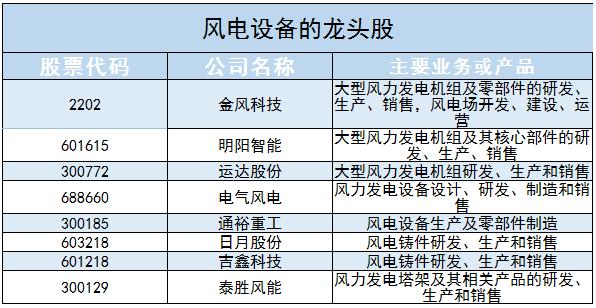 風電設備行業(yè)存在的問題和不足之處、未來發(fā)展趨勢分析2024