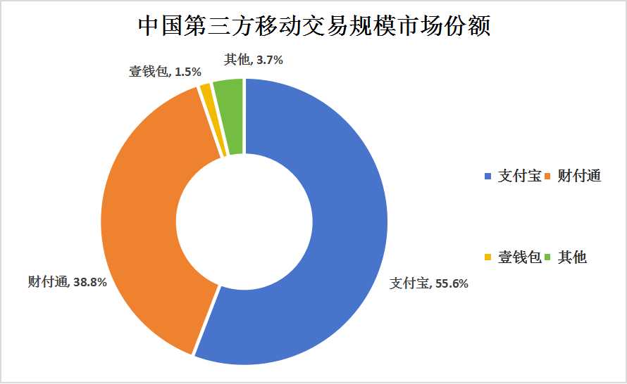 2024年中國(guó)第三方支付行業(yè)發(fā)展現(xiàn)狀分析及未來(lái)發(fā)展趨勢(shì)預(yù)測(cè)
