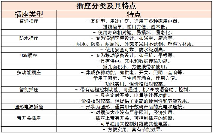 各類插座?市場(chǎng)需求與消費(fèi)趨勢(shì)、對(duì)策建議分析2024