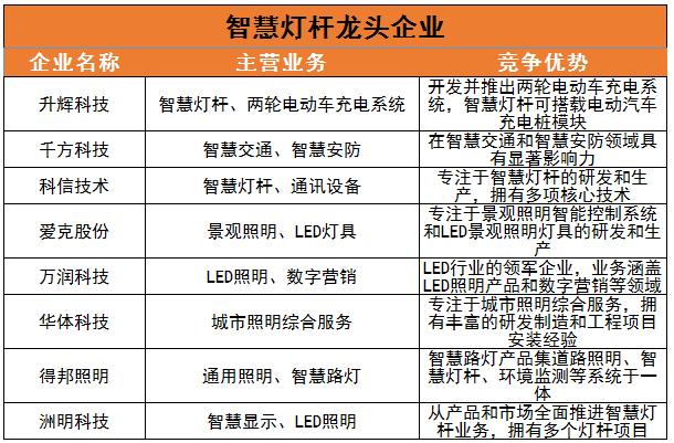 智慧燈桿行業(yè)前景和盈利模式、存在問(wèn)題分析2024