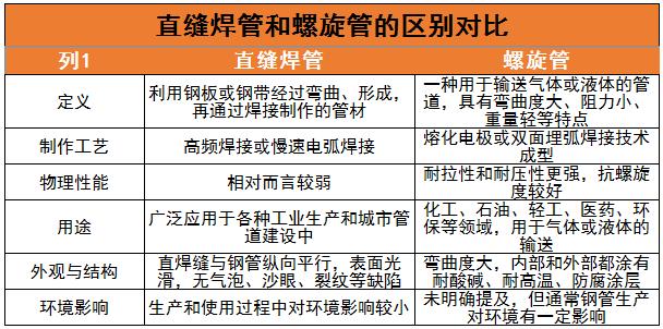 直縫焊管行業(yè)重點(diǎn)企業(yè)及未來發(fā)展趨勢分析2024