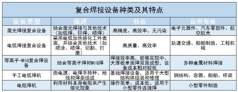 復(fù)合焊接設(shè)備行業(yè)主要競(jìng)爭(zhēng)對(duì)手、發(fā)展前景及未來技術(shù)發(fā)展方向分析2024