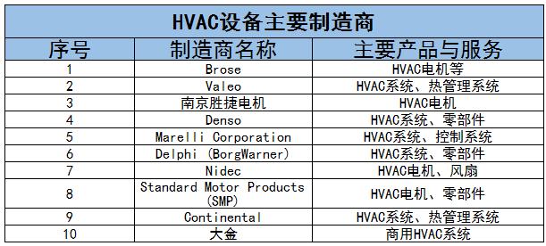 HVAC設(shè)備行業(yè)市場(chǎng)市場(chǎng)需求、競(jìng)爭(zhēng)格局及未來(lái)發(fā)展趨勢(shì)分析2024