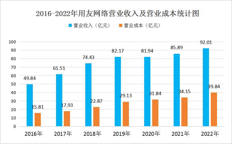 ERP軟件行業(yè)競爭格局及重點(diǎn)龍頭企業(yè)營收情況分析