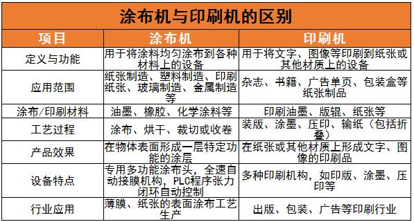 涂布機(jī)的主要應(yīng)用領(lǐng)域及行業(yè)未來發(fā)展趨勢(shì)分析2024